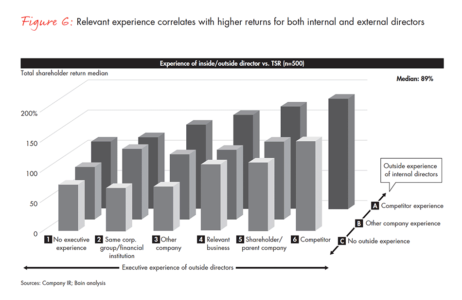 corporate-governance-in-japan-fig-06_embed