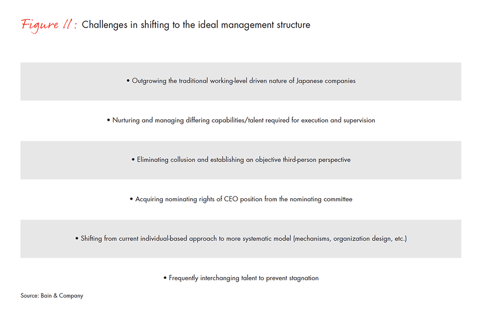 corporate-governance-in-japan-fig-11_embed