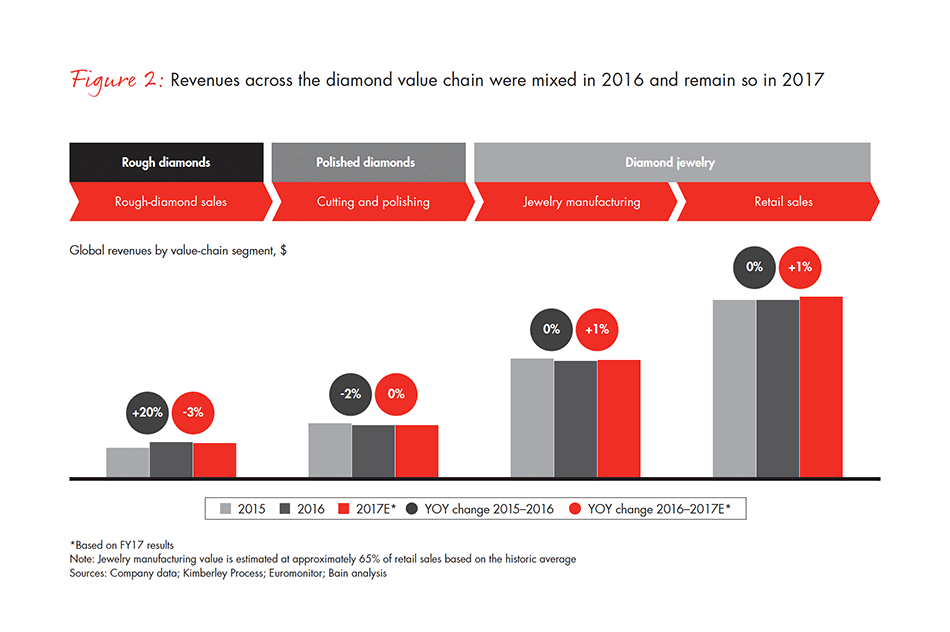 global-diamond-industry-2017-fig-02_embed