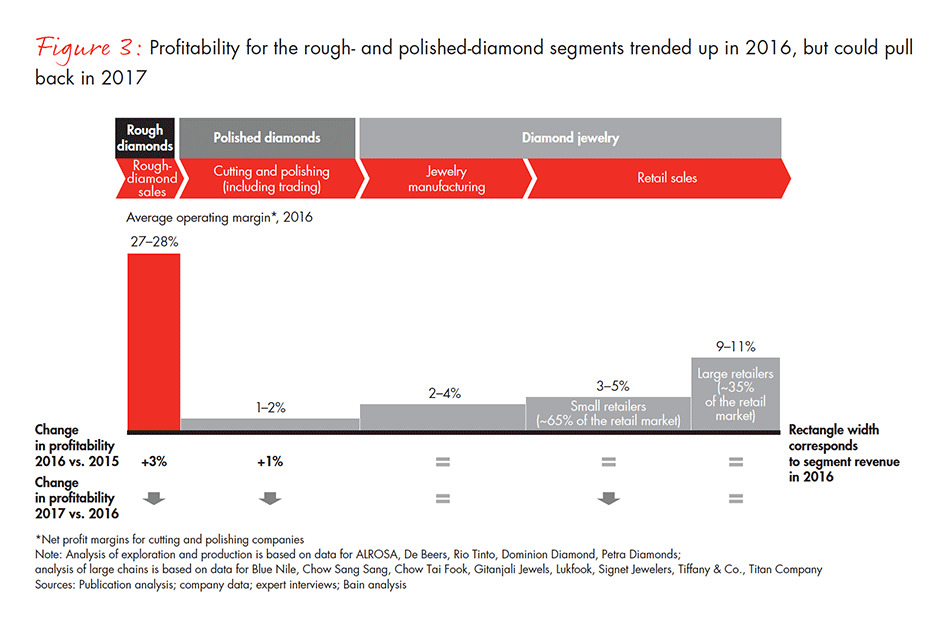 global-diamond-industry-2017-fig-03_embed