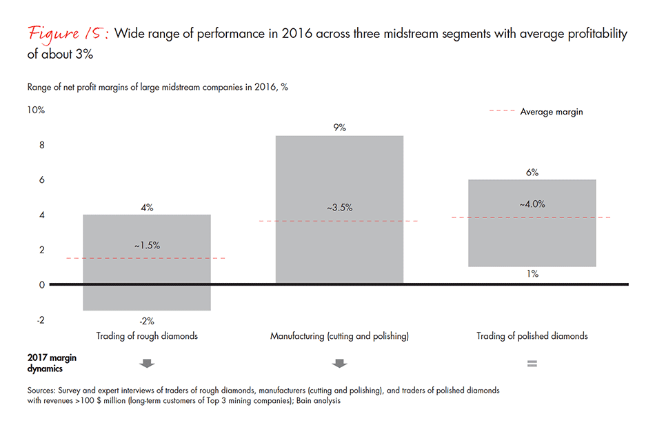 global-diamond-industry-2017-fig-15_embed