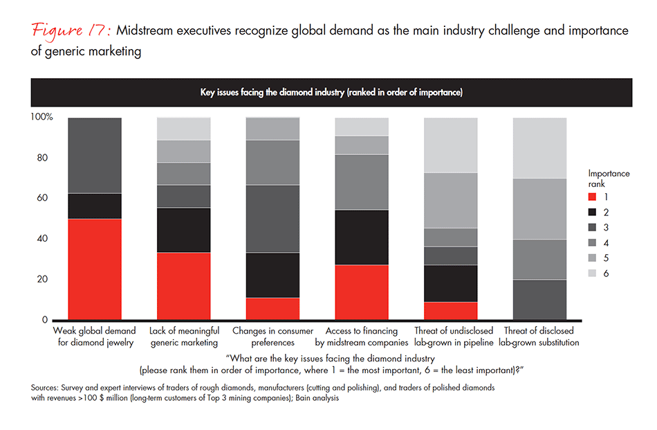 global-diamond-industry-2017-fig-17_embed