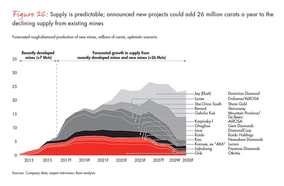 global-diamond-industry-2017-fig-26_embed