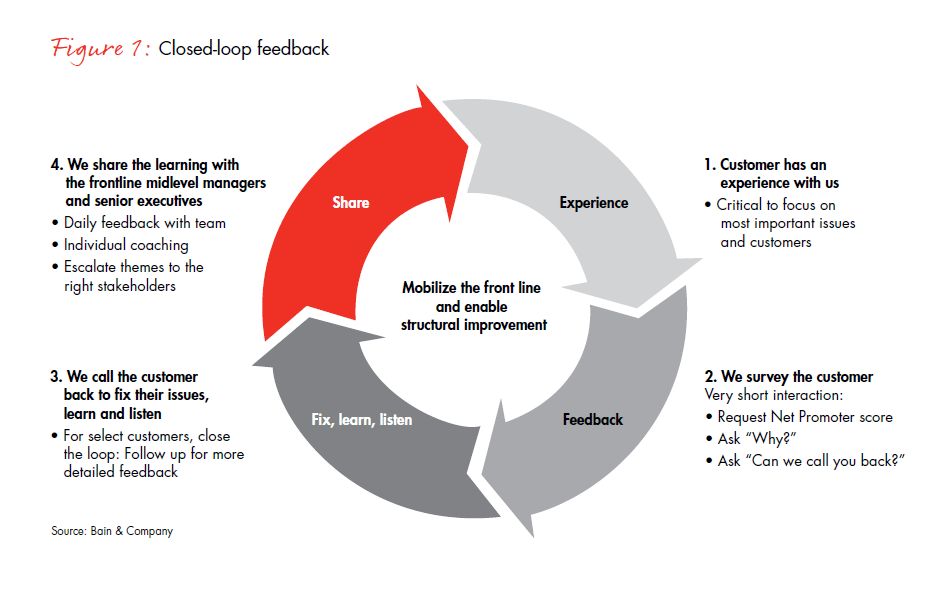 li-closing-the-loop-fig-01_embed