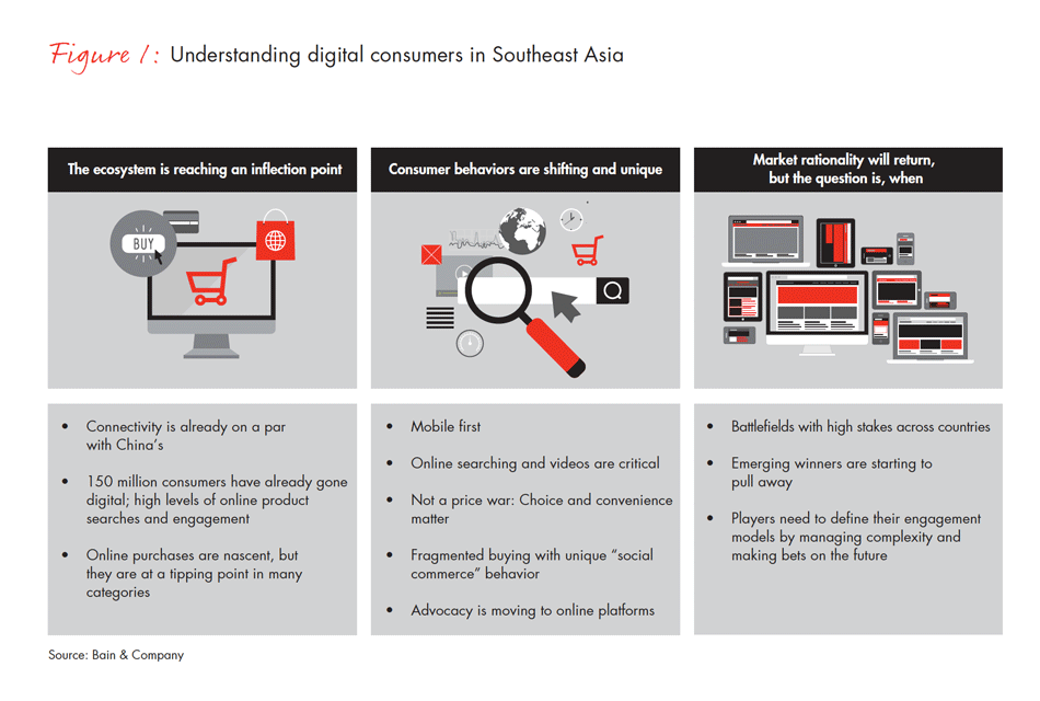 can-southeast-asia-live-up-to-ecommerce-potential-fig-01_embed