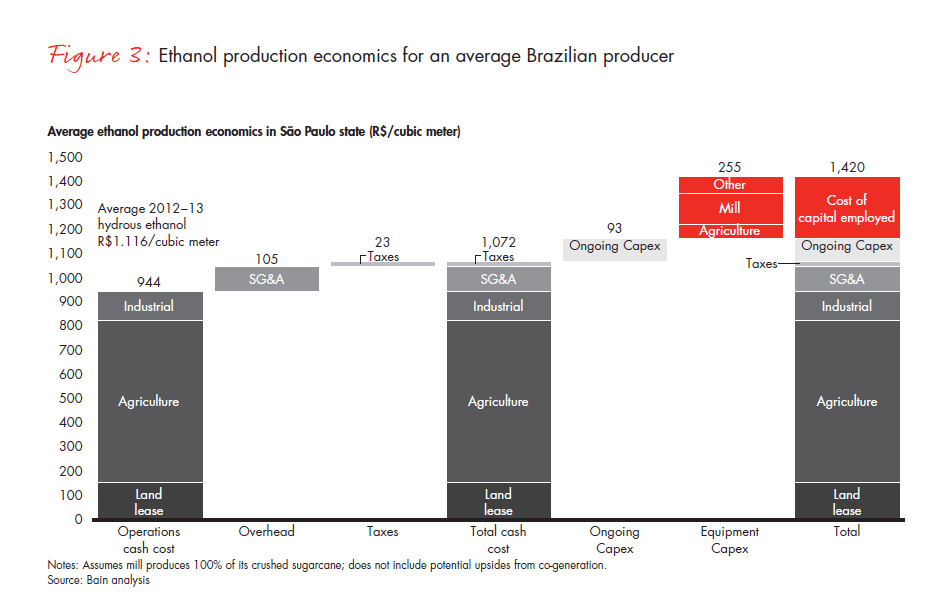 biofuels-from-boom-to-bust-fig-03_embed