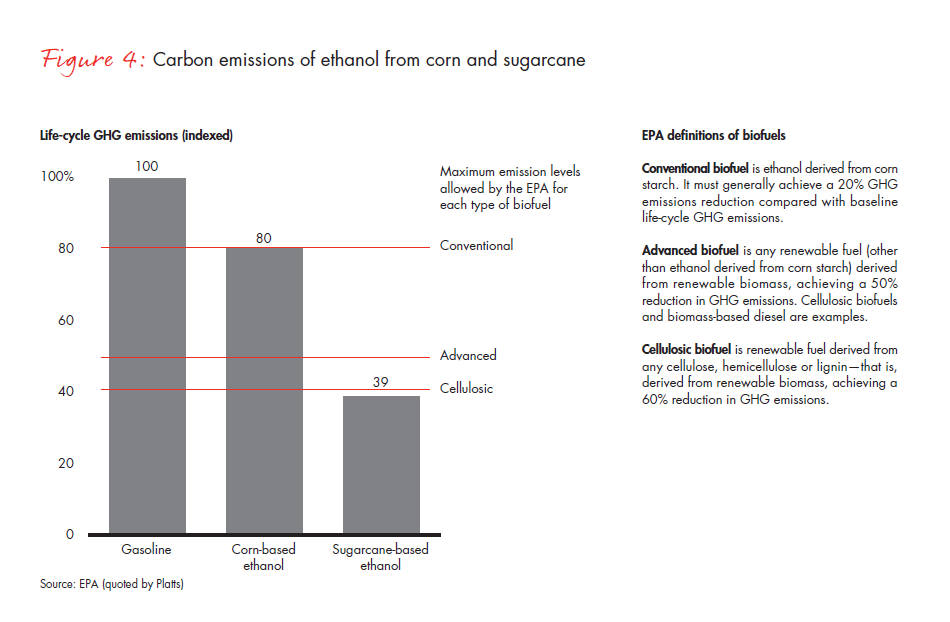 biofuels-from-boom-to-bust-fig-04_embed