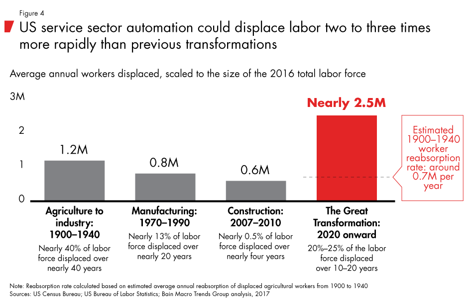 Labor-2030-fig04_embed