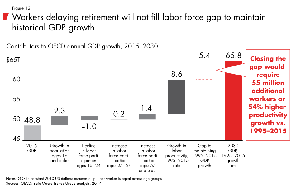 Labor-2030-fig12_embed