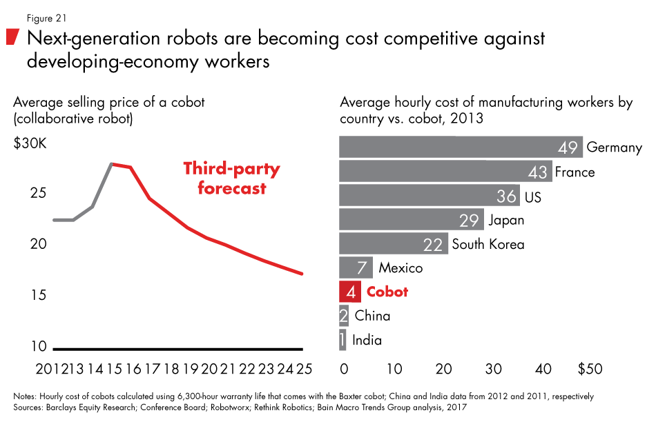 Labor-2030-fig21_embed