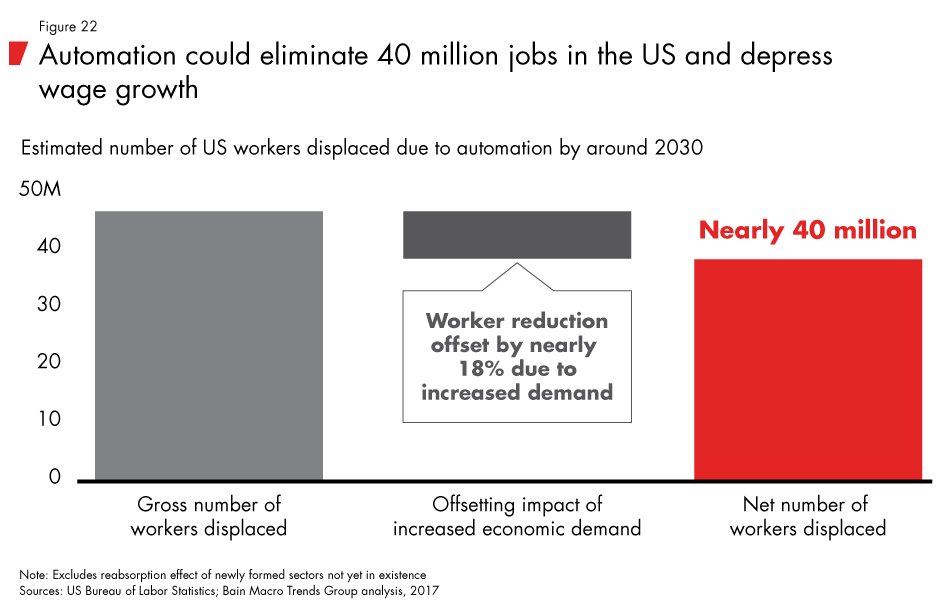 Labor-2030-fig22_embed