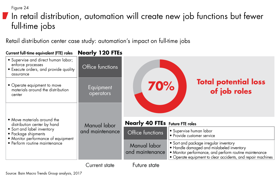 Labor-2030-fig24_embed