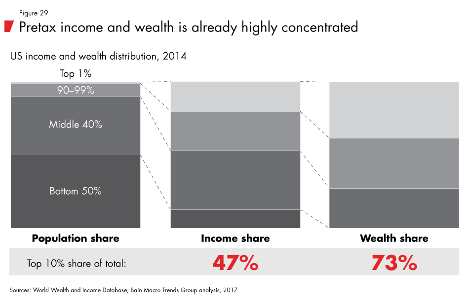 Labor-2030-fig29_embed