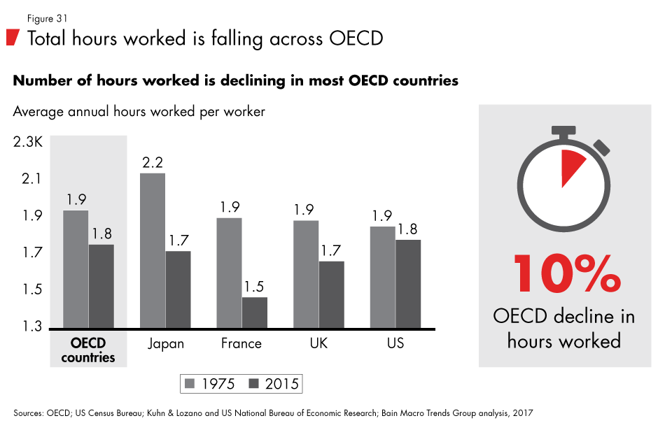 Labor-2030-fig31_embed