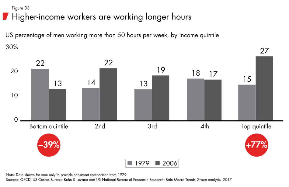 Labor-2030-fig33_embed