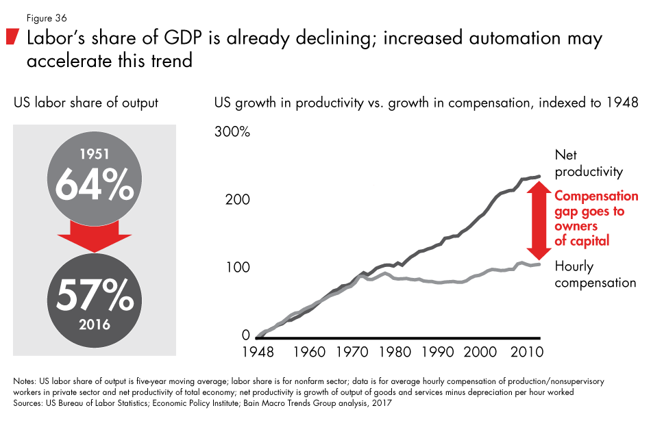 Labor-2030-fig36_embed