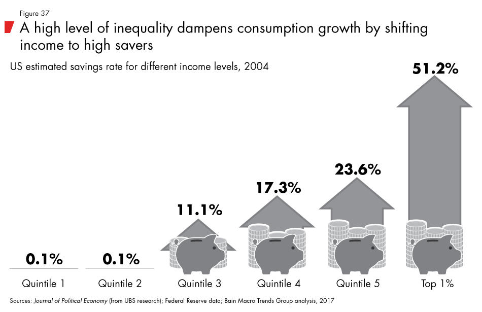 Labor-2030-fig37_embed