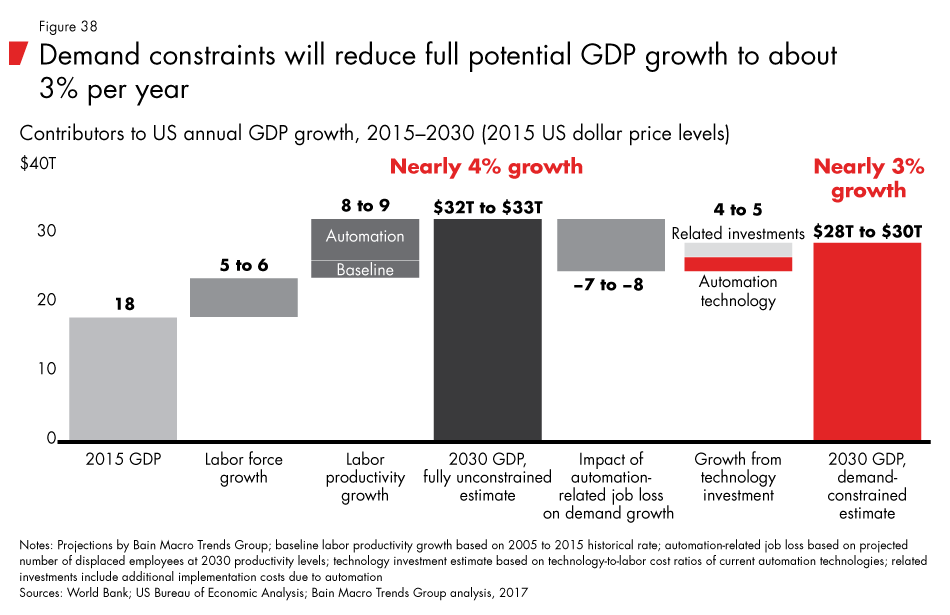 Labor-2030-fig38_embed