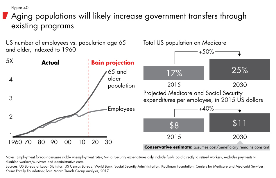 Labor-2030-fig40_embed