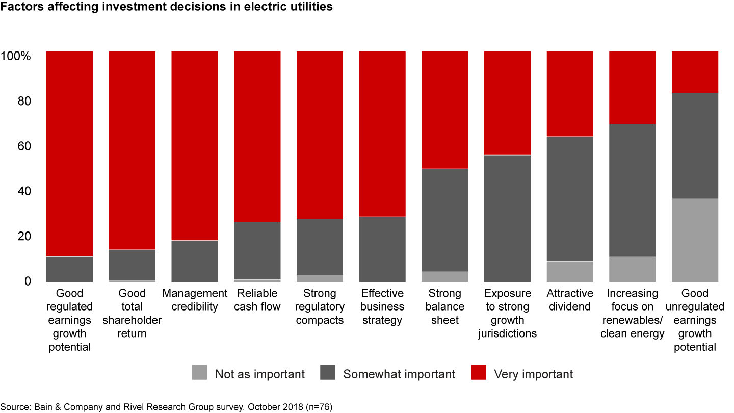 Growth in the core regulated utility business remains very important to investors