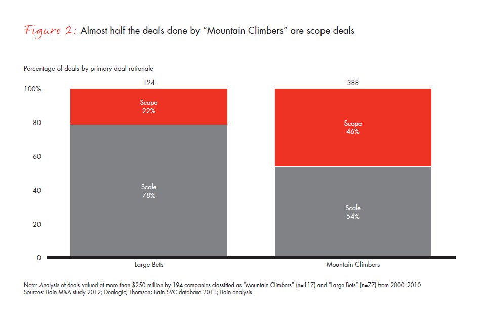 the-renaissance-in-mergers-and-acquisitions-3-fig-02_embed