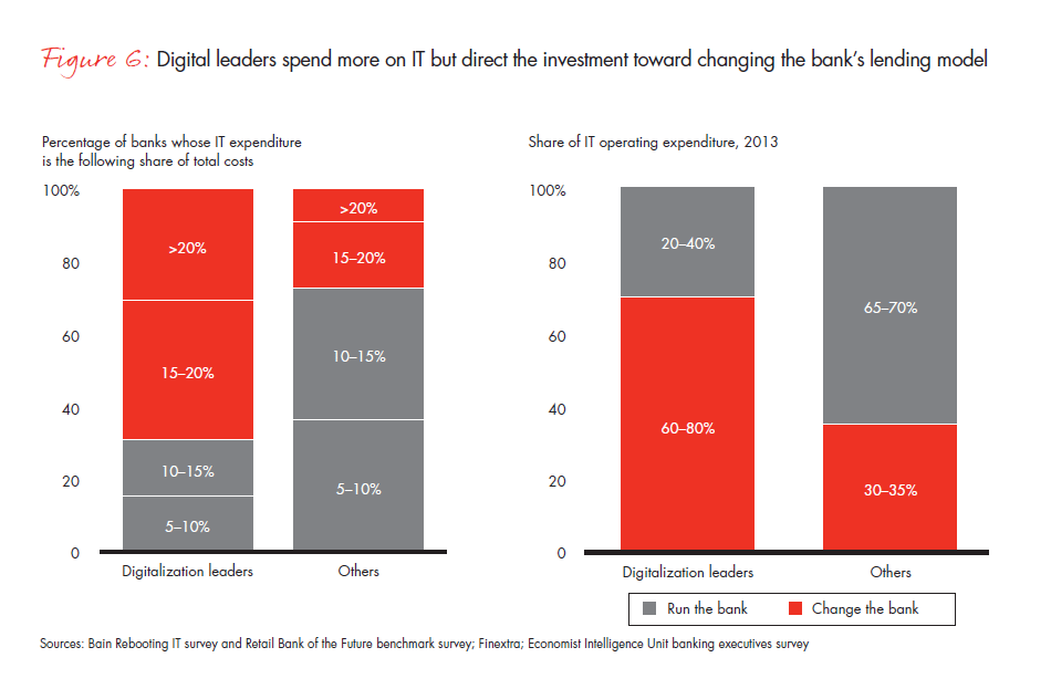 Retail-banks-wake-up-to-digital-lending-fig-06_embed