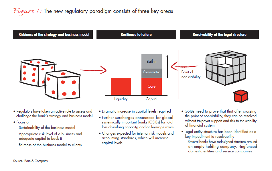 how-banks-can-use-strategy-structure-fig-01_embed