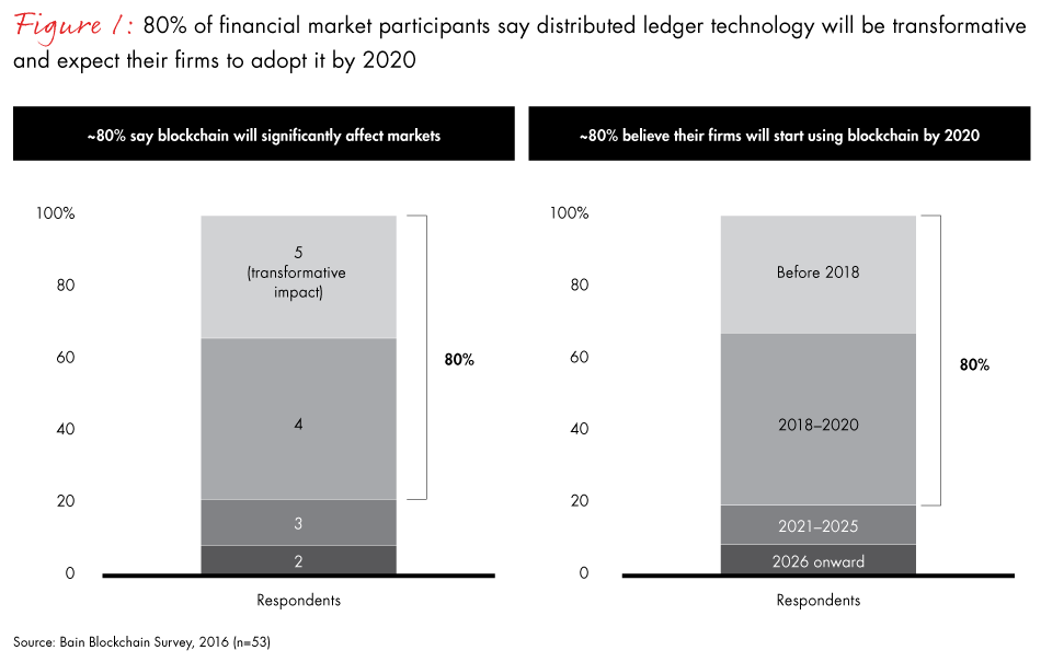 blockchain-fig01_embed