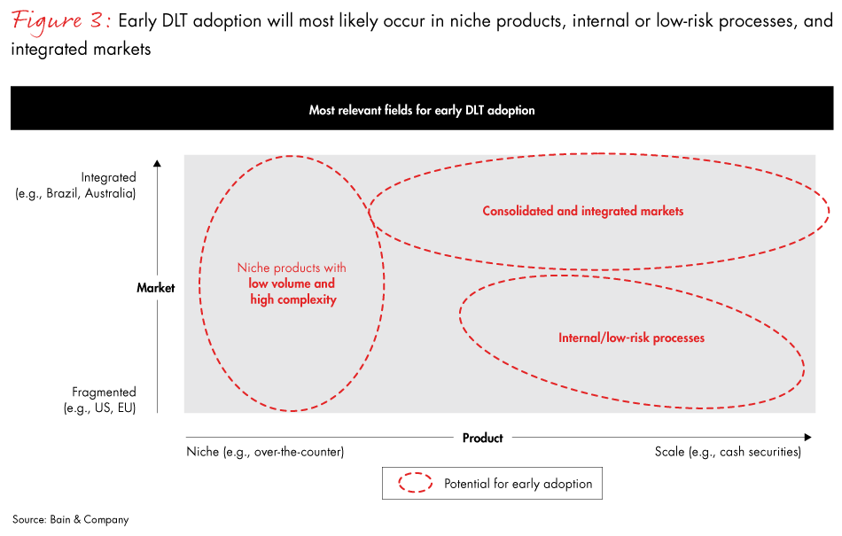 blockchain-fig03_embed