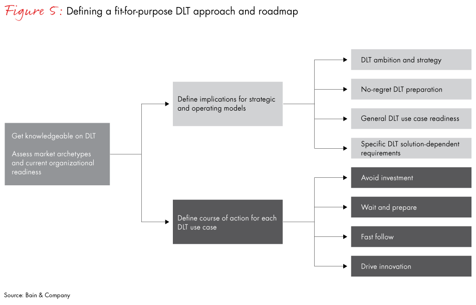 blockchain-fig05_embed