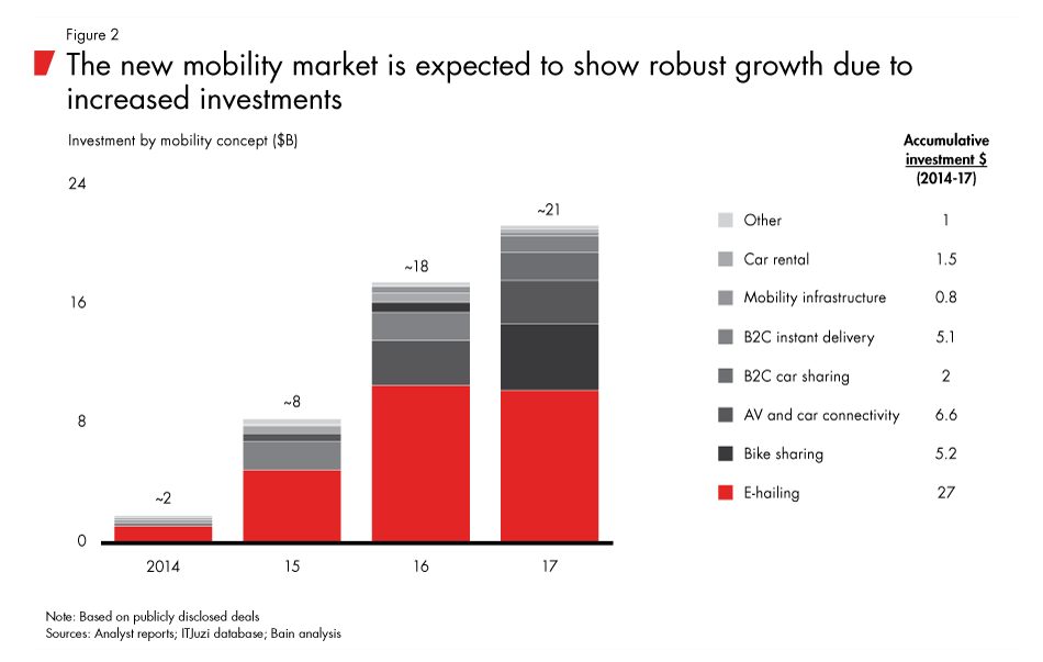 china-mobility-fig02_embed