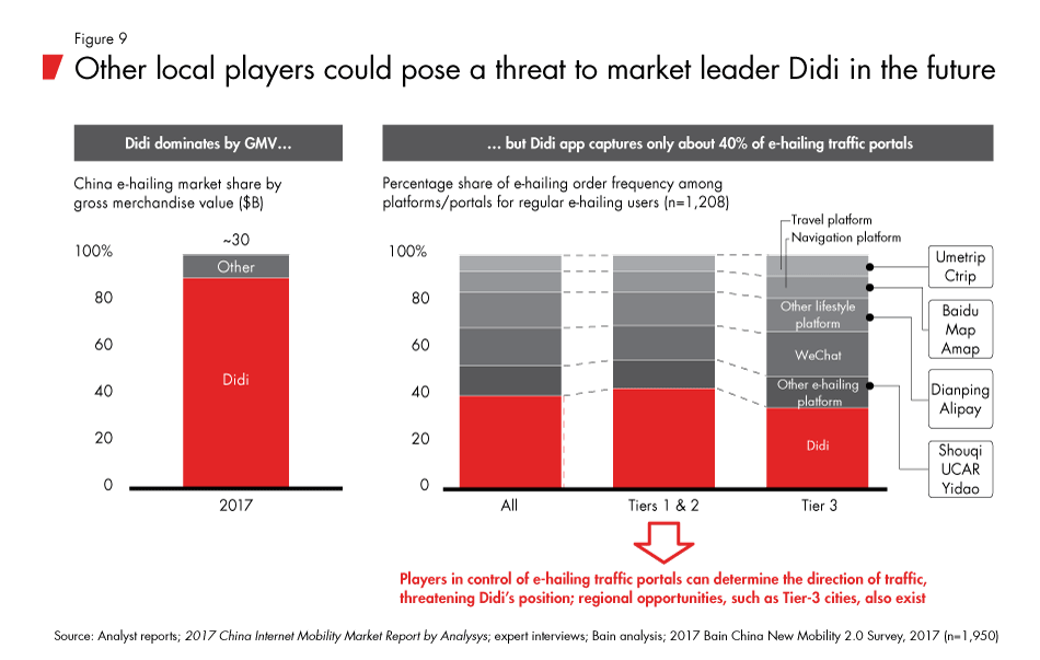 china-mobility-fig09_embed