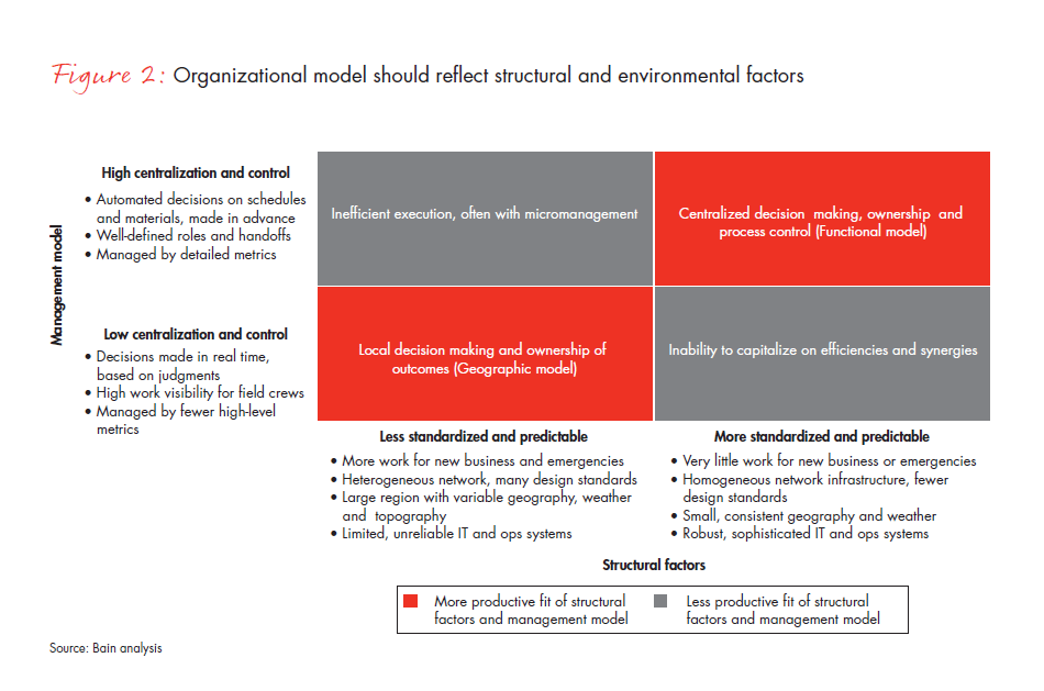 building-productivity-and-accountability-fig-02_embed