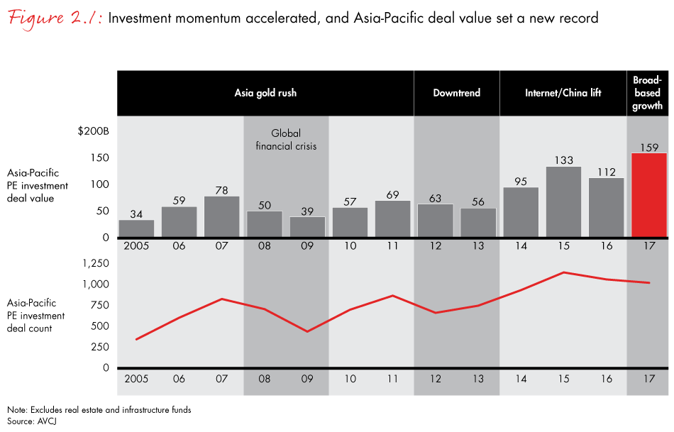 apac-pe-report-2018-fig2.1_embed