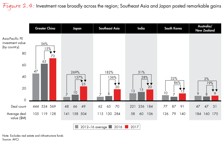 apac-pe-report-2018-fig2.4_embed