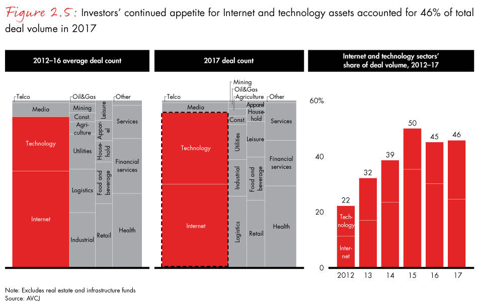 apac-pe-report-2018-fig2.5_embed