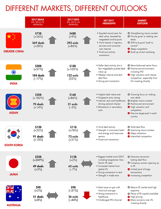 apac-pe-report-2018-infographic-530x688