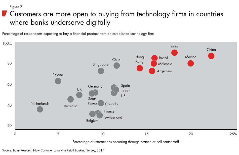 Loyalty-in-banking-fig07_embed