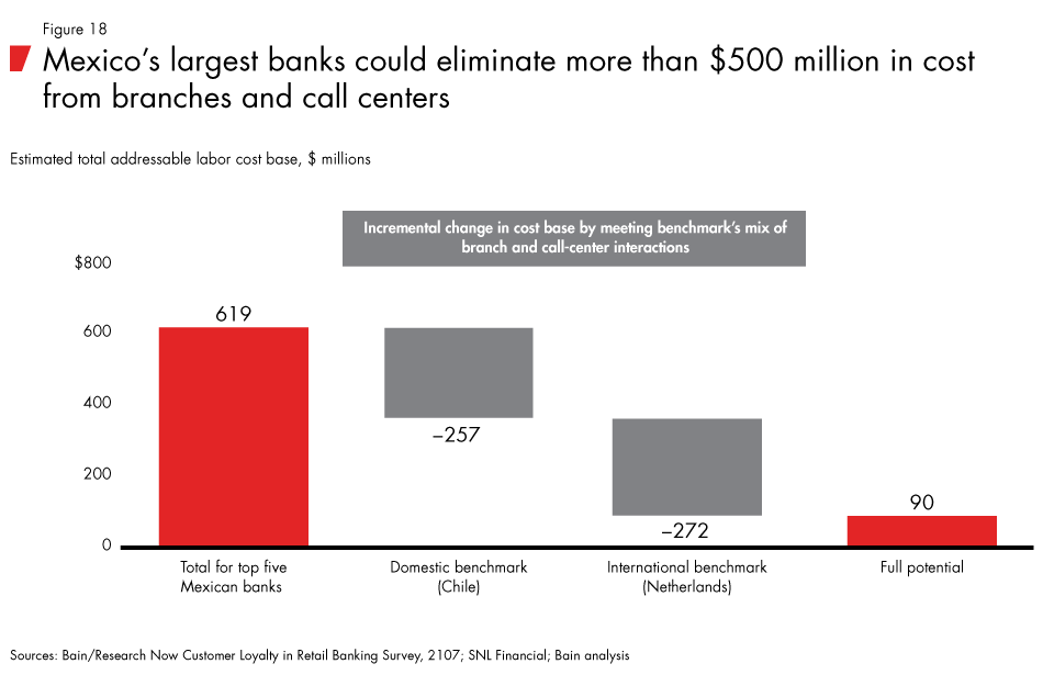 Loyalty-in-banking-fig18_embed