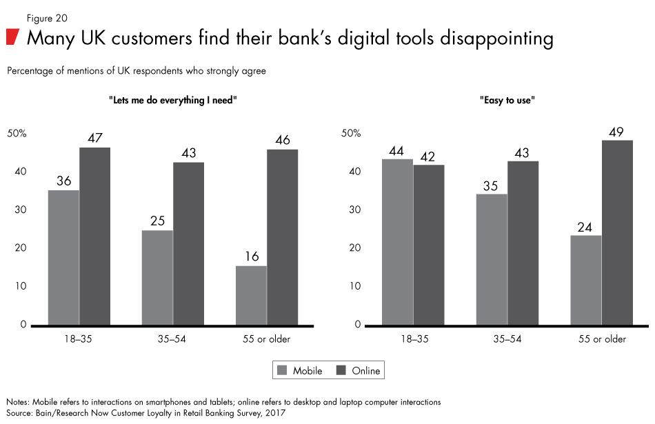 Loyalty-in-banking-fig20_embed