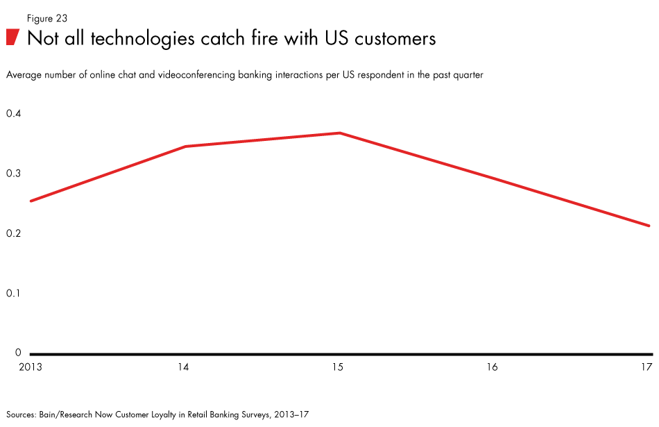 Loyalty-in-banking-fig23_embed