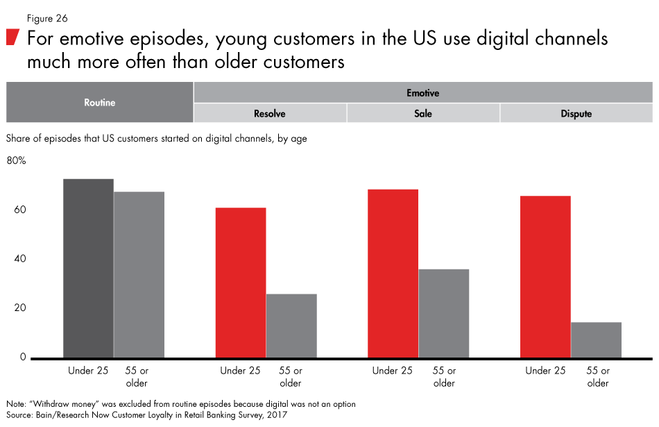 Loyalty-in-banking-fig26_embed