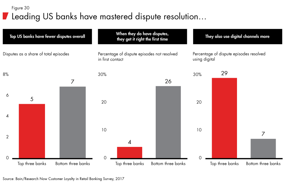 Loyalty-in-banking-fig30_embed