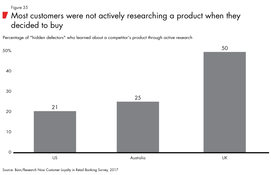 Loyalty-in-banking-fig35_embed