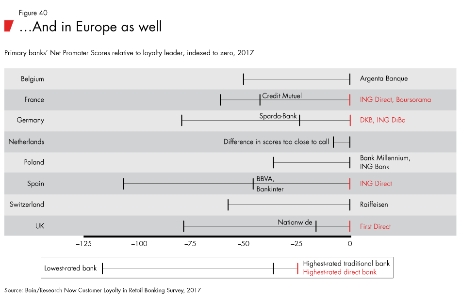 Loyalty-in-banking-fig40_embed