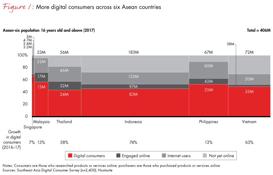 se-asia-ecommerce-fig01_embed