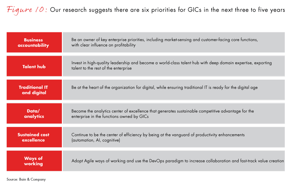 gic-of-the-future-fig10_embed